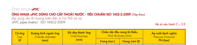 Đại lý ống nhựa uPVC Sino phi 75 - Ảnh 2