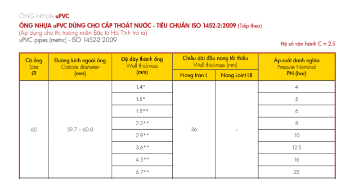 Đại lý cung cấp ống nhựa uPVC Sino phi 60 - Ảnh 2