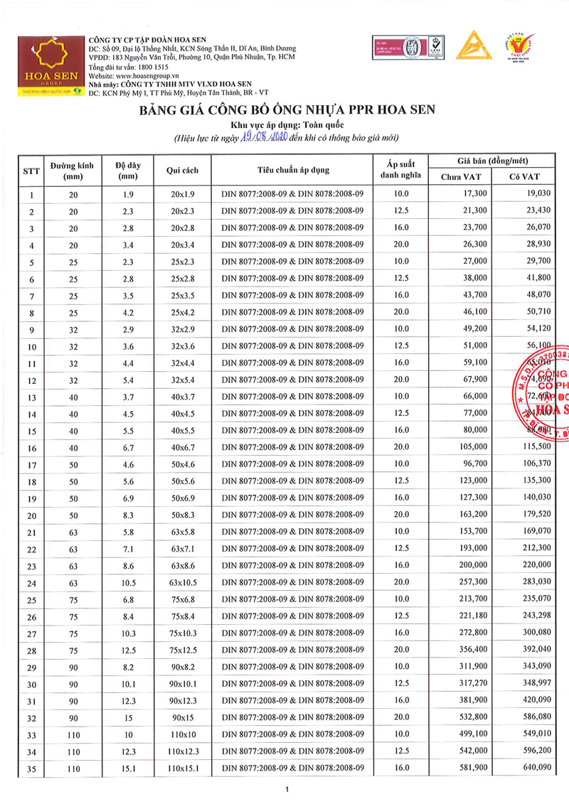 Báo giá ống nhựa PPr Hoa Sen miền Bắc năm 2019 - Ảnh 1
